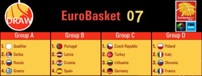 Sorteo del EuroBasket 07
