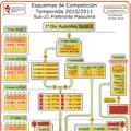 Esquemas de Competición 2014/2015