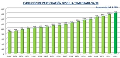 Asamblea2015 AumentoEquipos