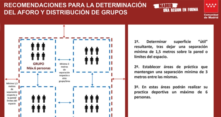 Comparación normativas COVID-19