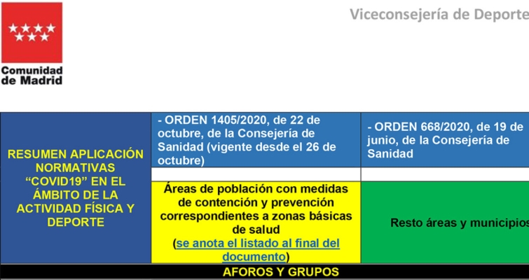 Comparación nuevas normativas COVID-19