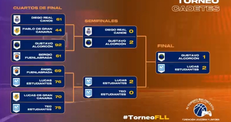 Lucas Bermejo (Estudiantes), campeón del XI Torneo FLL