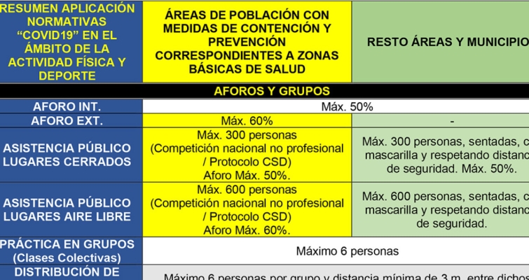 Normativas contra el COVID-19 y Decreto 9/2021