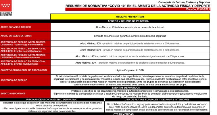 Resumen de la nueva normativa COVID19